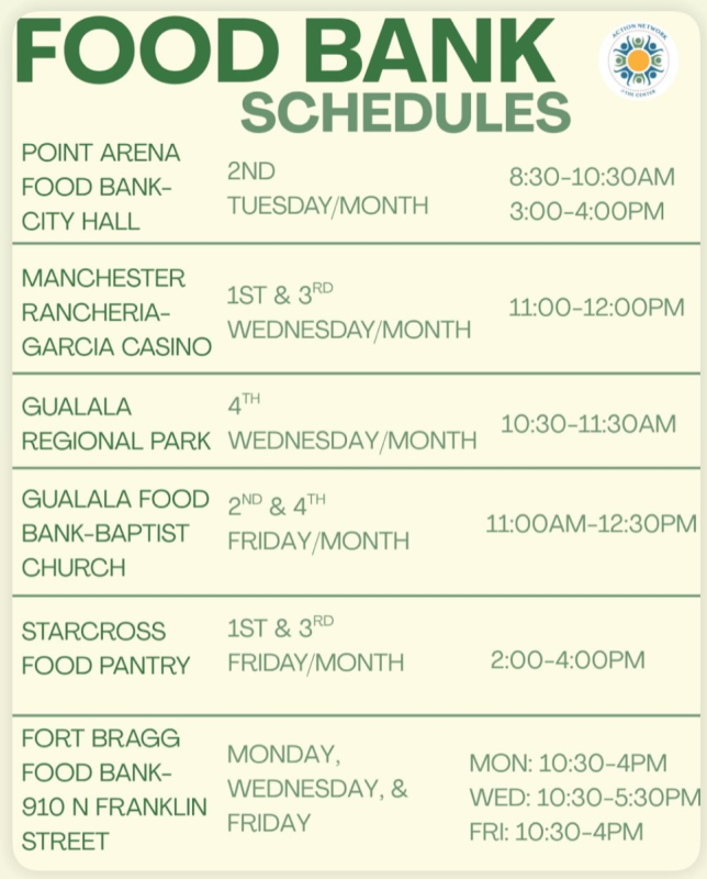 Food Bank Schedules (action network @ the center): Point Arena Food Bank- City Hall: 2nd Tuesday of the month, 8:30-10:30am & 3-4pm. Manchester Rancheria- Garcia Casino: 1st & 3rd Wednesdays of the month, 11am-12pm. Gualala Regional Park: 4th Weds of the month, 10:30-11:30am. Gualala Food Bank- Baptist Church: 2nd & 4th Fridays of the month, 11am-12:30pm. Starcross Food Pantry 1st & 3rd Fri of the month, 2-4pm. Fort Bragg Food Bank- 910 North Franklin Street: Every Mon & Fri 10:30-4pm Weds 10:30am-5:30pm